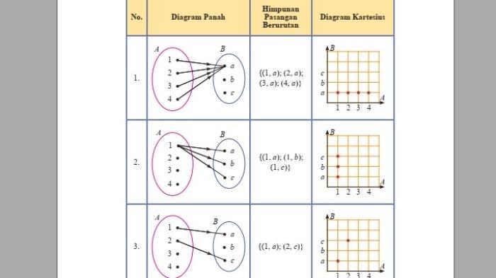 Kunci Jawaban Matematika Kelas 8 Semester 1 Halaman 82 83 84 jawaban 1