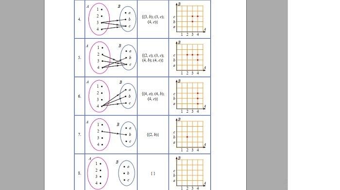 Kunci Jawaban Matematika Kelas 8 Semester 1 Halaman 82 83 84 jawaban 2