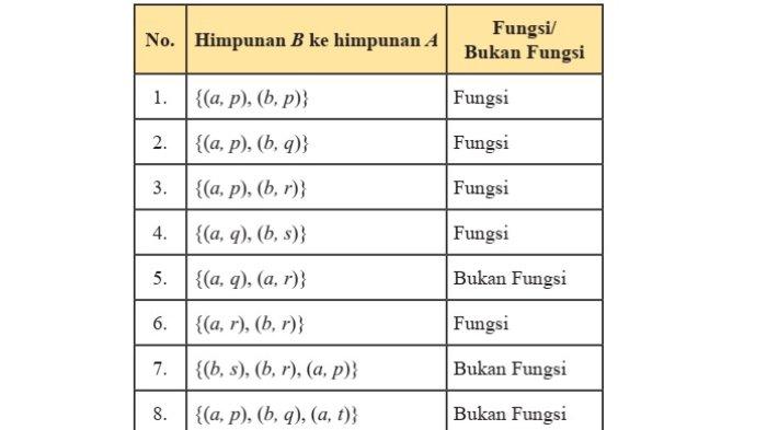 Kunci Jawaban Matematika Kelas 8 Semester 1 Halaman 98 99 100 jawaban 3