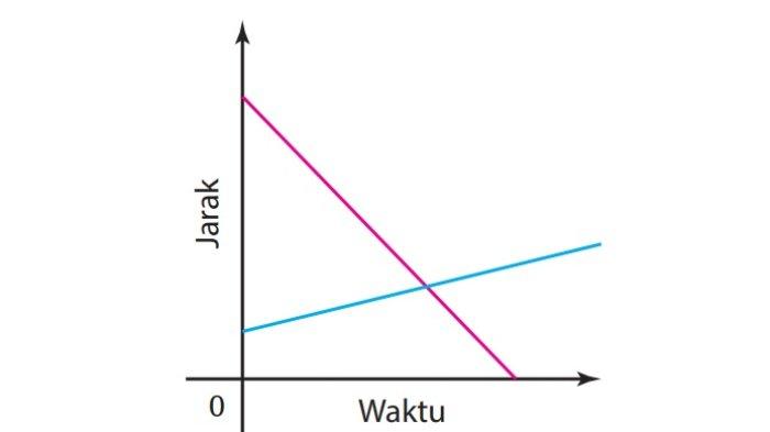 Kunci Jawaban Matematika Kelas 9 Kurikulum Merdeka Halaman 12 13 jawaban 1