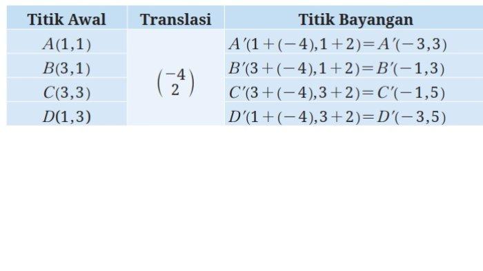 Kunci Jawaban Matematika Kelas 9 Kurikulum Merdeka Halaman 141 1