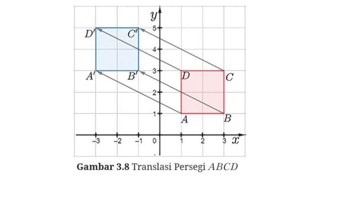 Kunci Jawaban Matematika Kelas 9 Kurikulum Merdeka Halaman 141 2