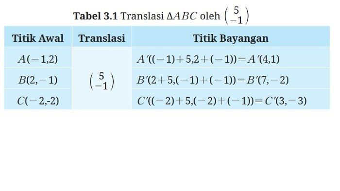 Kunci Jawaban Matematika Kelas 9 Kurikulum Merdeka Halaman 141 jawaban 1