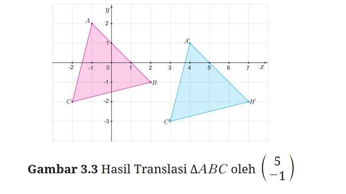 Kunci Jawaban Matematika Kelas 9 Kurikulum Merdeka Halaman 141 jawaban 2