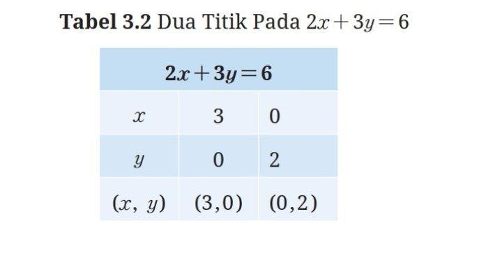 Kunci Jawaban Matematika Kelas 9 Kurikulum Merdeka Halaman 142 143 1