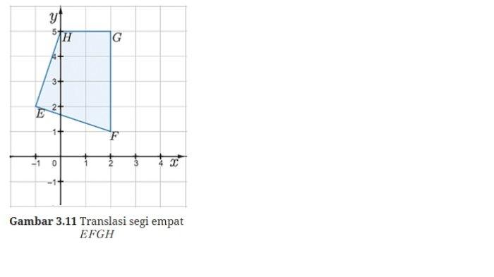 Kunci Jawaban Matematika Kelas 9 Kurikulum Merdeka Halaman 143 144 145 2
