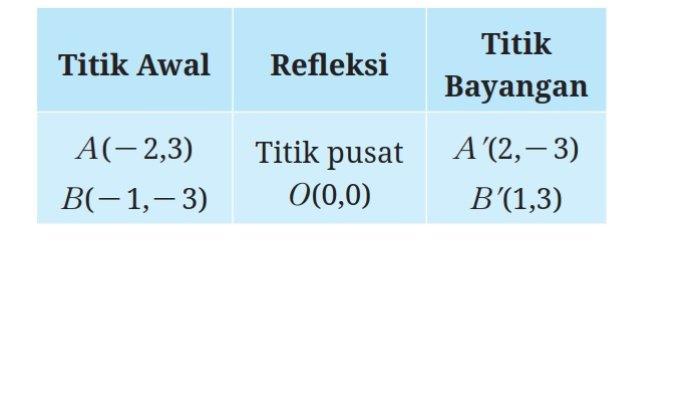 Kunci Jawaban Matematika Kelas 9 Kurikulum Merdeka Halaman 154 155 jawaban 1
