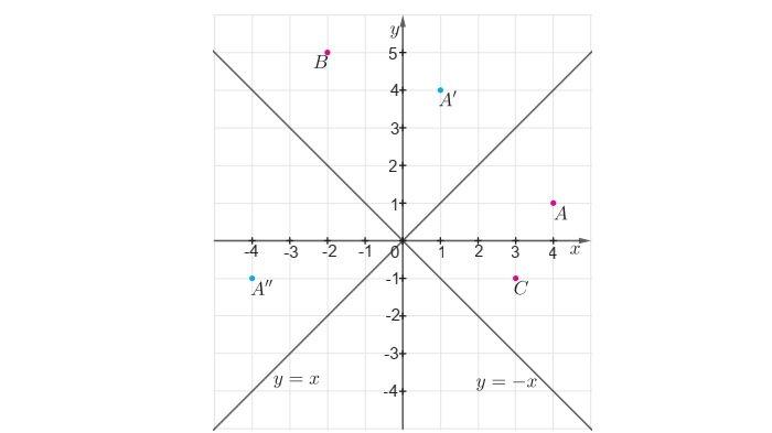 Kunci Jawaban Matematika Kelas 9 Kurikulum Merdeka Halaman 156 157 1