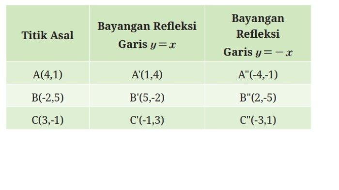 Kunci Jawaban Matematika Kelas 9 Kurikulum Merdeka Halaman 156 157 jawaban 3