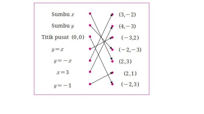 Kunci Jawaban Matematika Kelas 9 Kurikulum Merdeka Halaman 164 165 jawaban 2