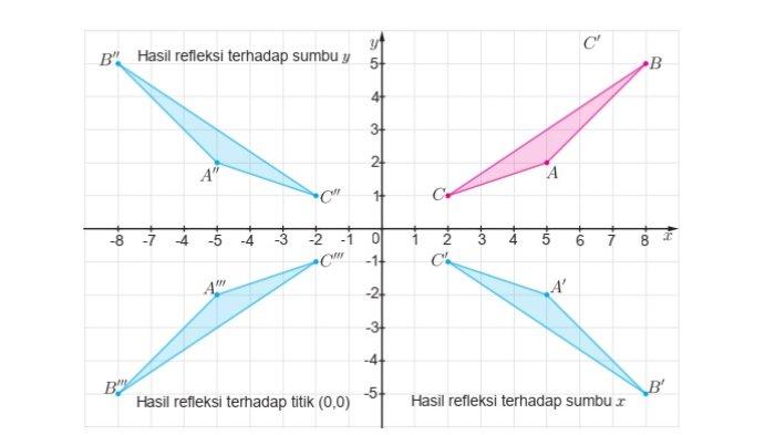 Kunci Jawaban Matematika Kelas 9 Kurikulum Merdeka Halaman 164 165 jawaban 3c