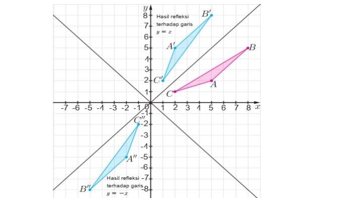 Kunci Jawaban Matematika Kelas 9 Kurikulum Merdeka Halaman 164 165 jawaban 3e
