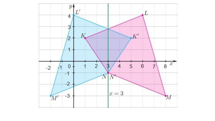 Kunci Jawaban Matematika Kelas 9 Kurikulum Merdeka Halaman 164 165 jawaban 4