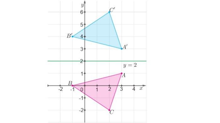 Kunci Jawaban Matematika Kelas 9 Kurikulum Merdeka Halaman 164 165 jawaban 5