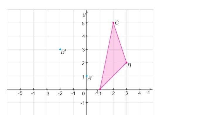 Kunci Jawaban Matematika Kelas 9 Kurikulum Merdeka Halaman 167 168 1