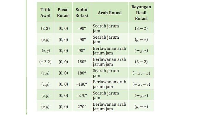 Kunci Jawaban Matematika Kelas 9 Kurikulum Merdeka Halaman 167 168 jawaban 4