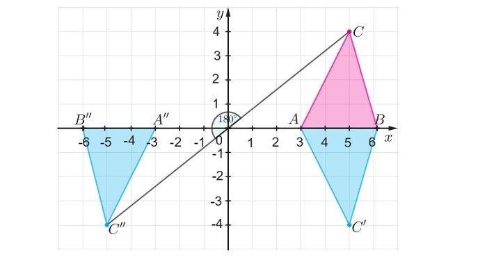 Kunci Jawaban Matematika Kelas 9 Kurikulum Merdeka Halaman 170 171 jawaban 5a