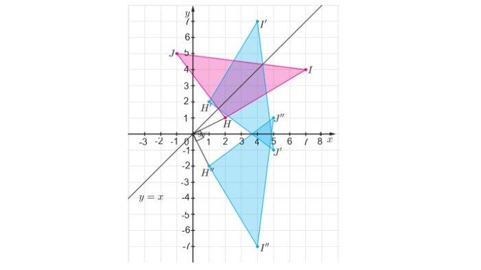 Kunci Jawaban Matematika Kelas 9 Kurikulum Merdeka Halaman 170 171 jawaban 5b