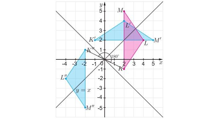 Kunci Jawaban Matematika Kelas 9 Kurikulum Merdeka Halaman 170 171 jawaban 5c