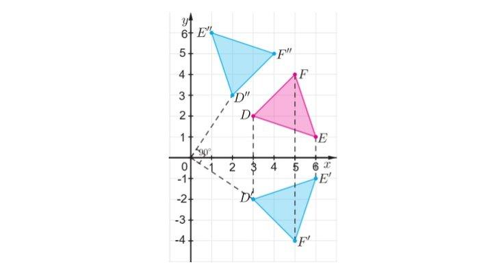 Kunci Jawaban Matematika Kelas 9 Kurikulum Merdeka Halaman 170 171 jawaban 6a