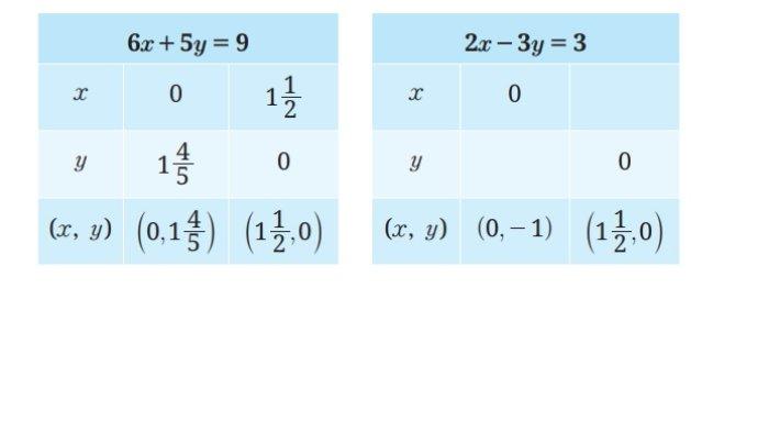 Kunci Jawaban Matematika Kelas 9 Kurikulum Merdeka Halaman 19 jawaban 1