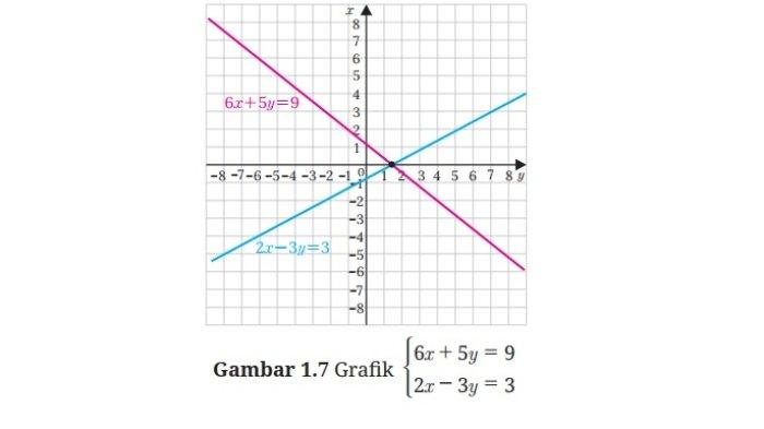 Kunci Jawaban Matematika Kelas 9 Kurikulum Merdeka Halaman 19 jawaban 2