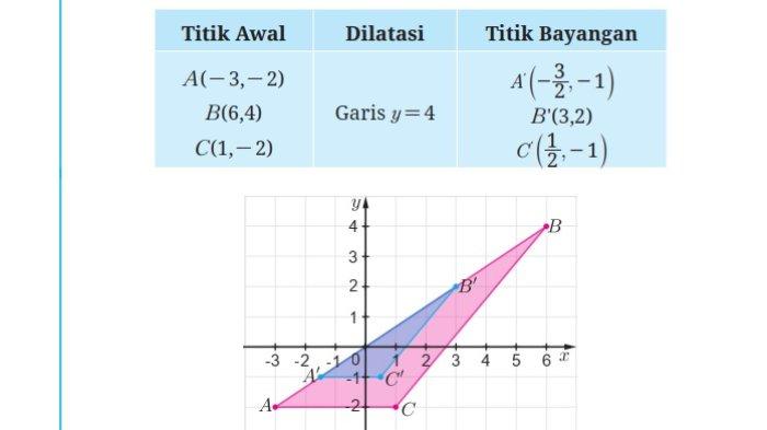 Kunci Jawaban Matematika Kelas 9 Kurikulum Merdeka Halaman 196 197 jawaban 1