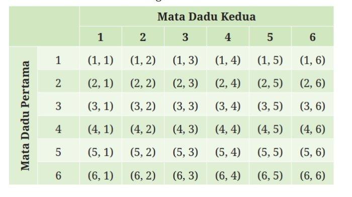Kunci Jawaban Matematika Kelas 9 Kurikulum Merdeka Halaman 219 220 1