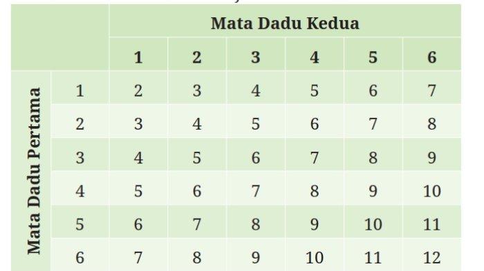 Kunci Jawaban Matematika Kelas 9 Kurikulum Merdeka Halaman 219 220 2