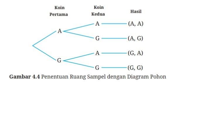 Kunci Jawaban Matematika Kelas 9 Kurikulum Merdeka Halaman 221 222 2
