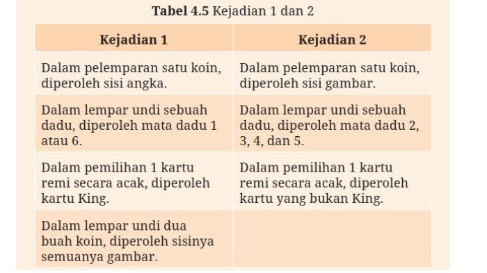 Kunci Jawaban Matematika Kelas 9 Kurikulum Merdeka Halaman 229 230 1