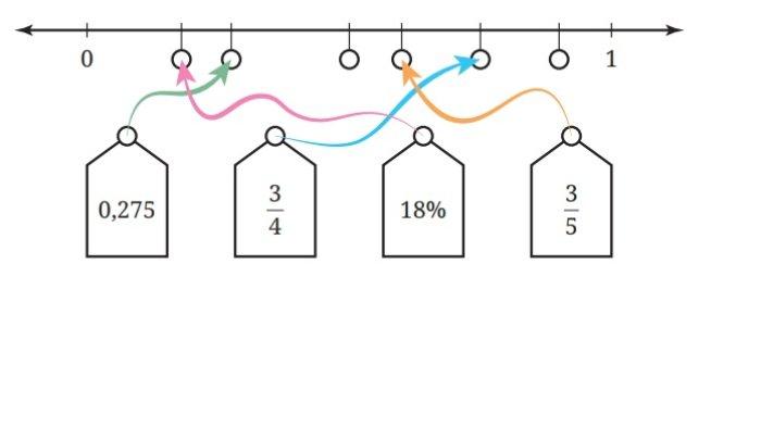 Kunci Jawaban Matematika Kelas 9 Kurikulum Merdeka Halaman 232 jawaban 1