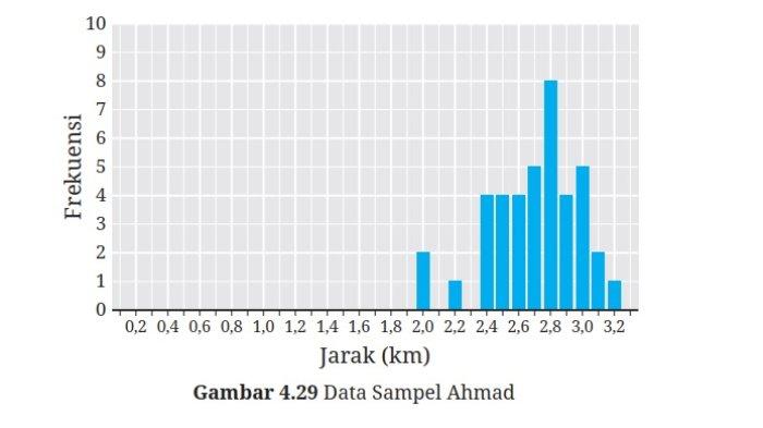 Kunci Jawaban Matematika Kelas 9 Kurikulum Merdeka Halaman 256 257 258 1