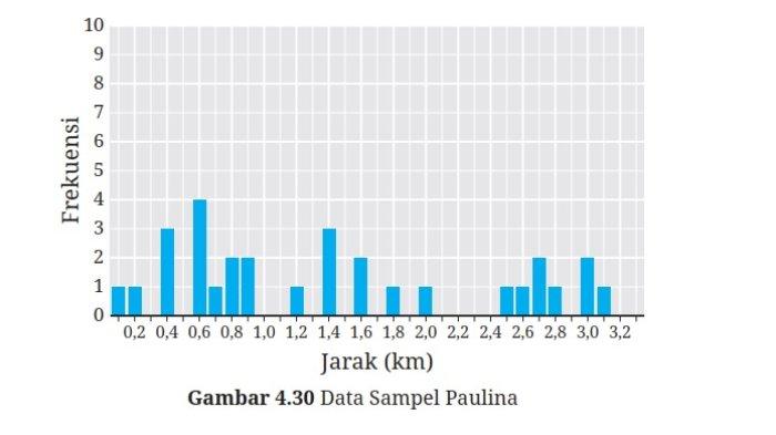 Kunci Jawaban Matematika Kelas 9 Kurikulum Merdeka Halaman 256 257 258 2