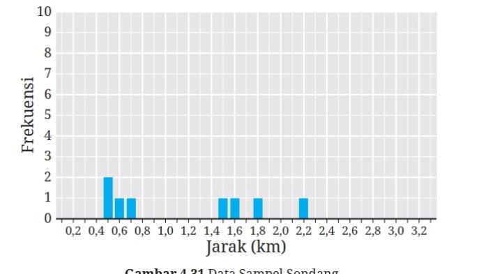 Kunci Jawaban Matematika Kelas 9 Kurikulum Merdeka Halaman 256 257 258 3
