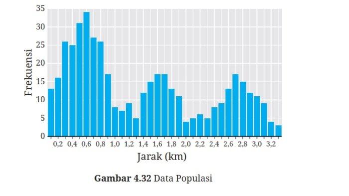 Kunci Jawaban Matematika Kelas 9 Kurikulum Merdeka Halaman 256 257 258 4