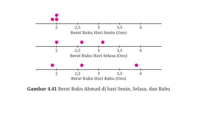Kunci Jawaban Matematika Kelas 9 Kurikulum Merdeka Halaman 265 266 267 3