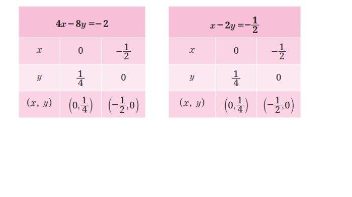 Kunci Jawaban Matematika Kelas 9 Kurikulum Merdeka Halaman 29 30 31 jawaban 4b