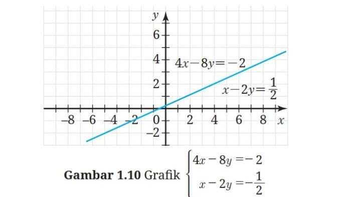 Kunci Jawaban Matematika Kelas 9 Kurikulum Merdeka Halaman 29 30 31 jawaban 4b1