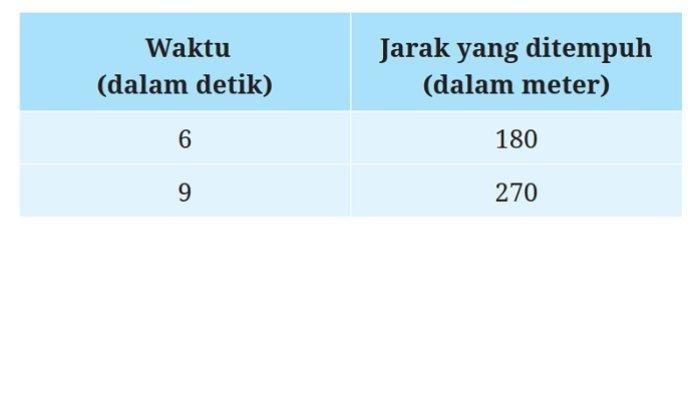 Kunci Jawaban Matematika Kelas 9 Kurikulum Merdeka Halaman 34 35 36 1