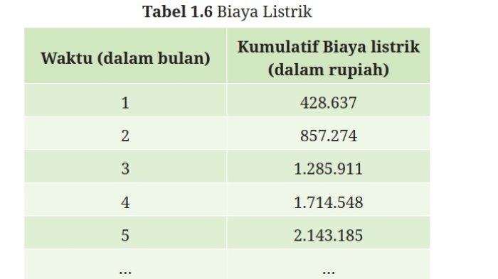 Kunci Jawaban Matematika Kelas 9 Kurikulum Merdeka Halaman 37 38 jawaban 1