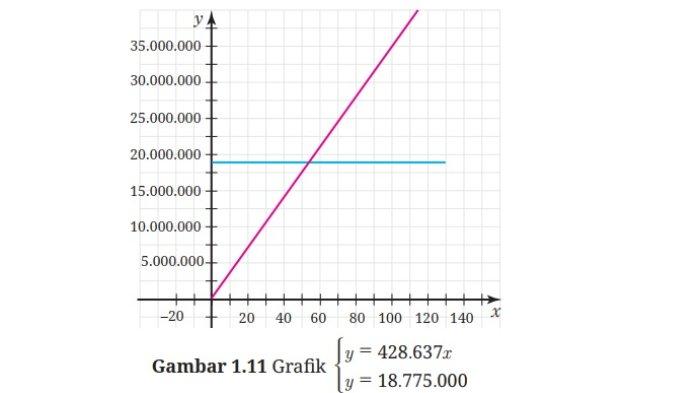 Kunci Jawaban Matematika Kelas 9 Kurikulum Merdeka Halaman 37 38 jawaban 2