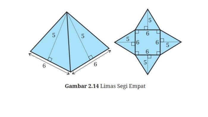 Kunci Jawaban Matematika Kelas 9 Kurikulum Merdeka Halaman 56 57 1
