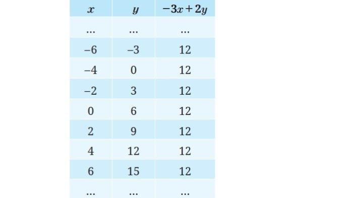 Kunci Jawaban Matematika Kelas 9 Kurikulum Merdeka Halaman 9 jawaban 2
