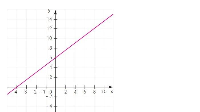 Kunci Jawaban Matematika Kelas 9 Kurikulum Merdeka Halaman 9 jawaban 3