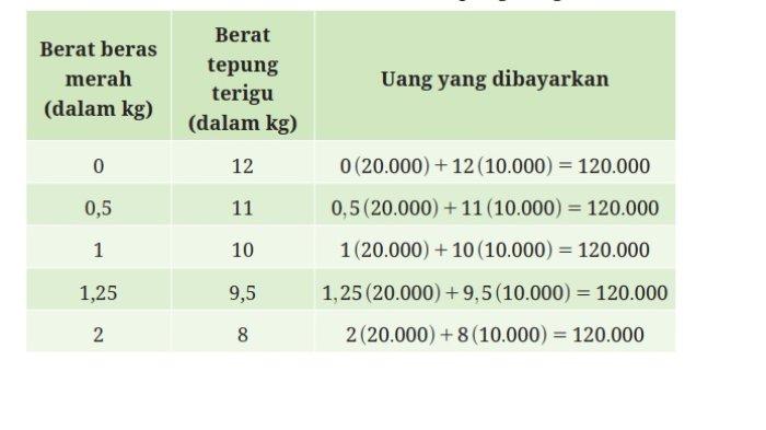 Kunci Jawaban Matematika Kelas 9 Kurikulum Merdeka Halaman jawaban 1