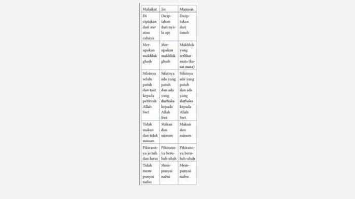 Kunci Jawaban PAI Kelas 7 Halaman 168 169 170 171 Kurikulum Merdeka jawaban uraian 2