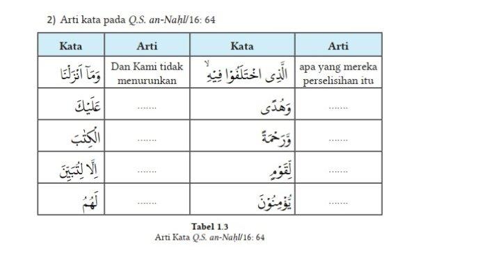 Kunci Jawaban PAI Kelas 7 Halaman 7 8 Kurikulum Merdeka 1