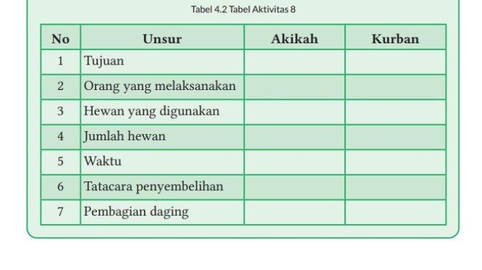 Kunci Jawaban PAI Kelas 9 Halaman 105 Kurikulum Merdeka 1
