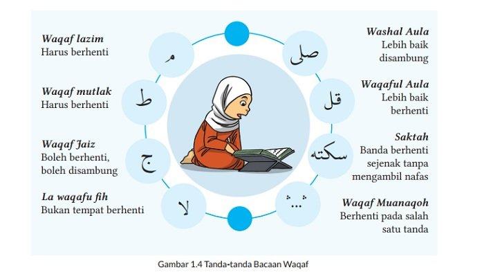 Kunci Jawaban PAI Kelas 9 Halaman 8 Kurikulum Merdeka 1